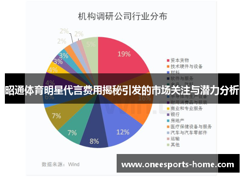 昭通体育明星代言费用揭秘引发的市场关注与潜力分析